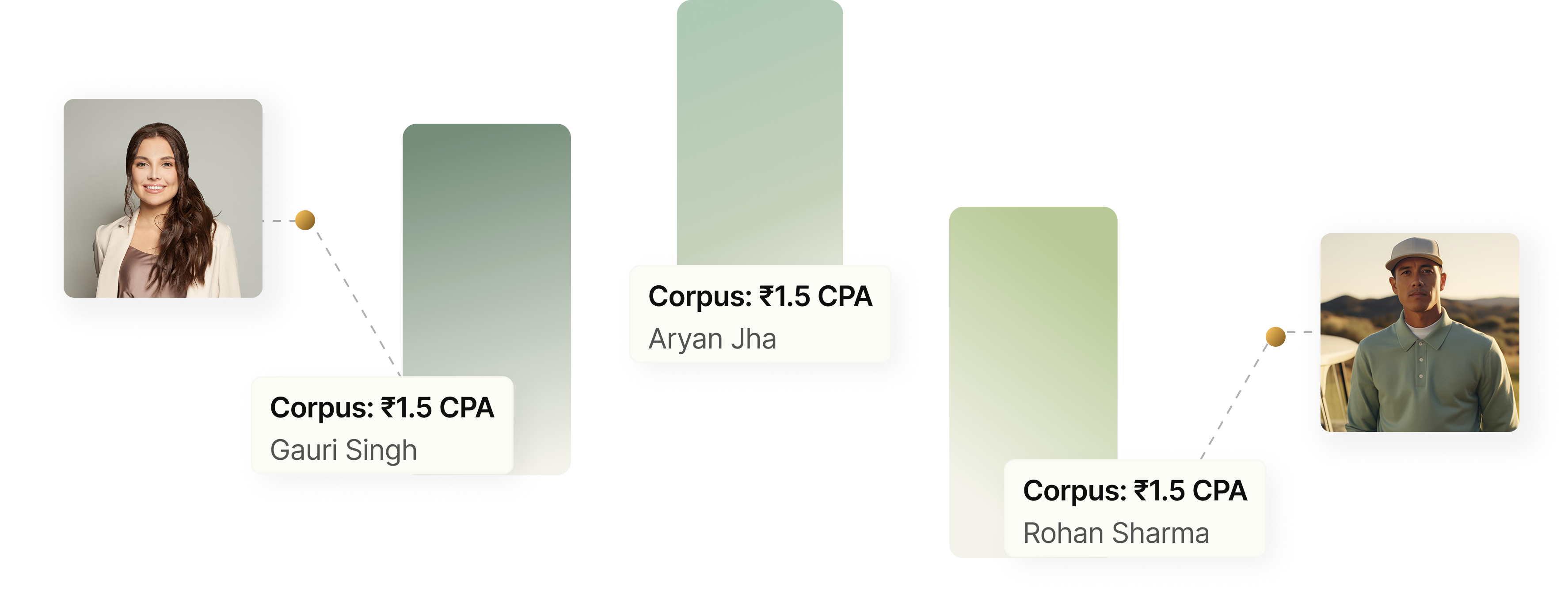 Three Adaptive Momentum investors — Gauri Singh, Aryan Jha, and Rohan Sharma— each with a corpus of ₹1.5 Cr