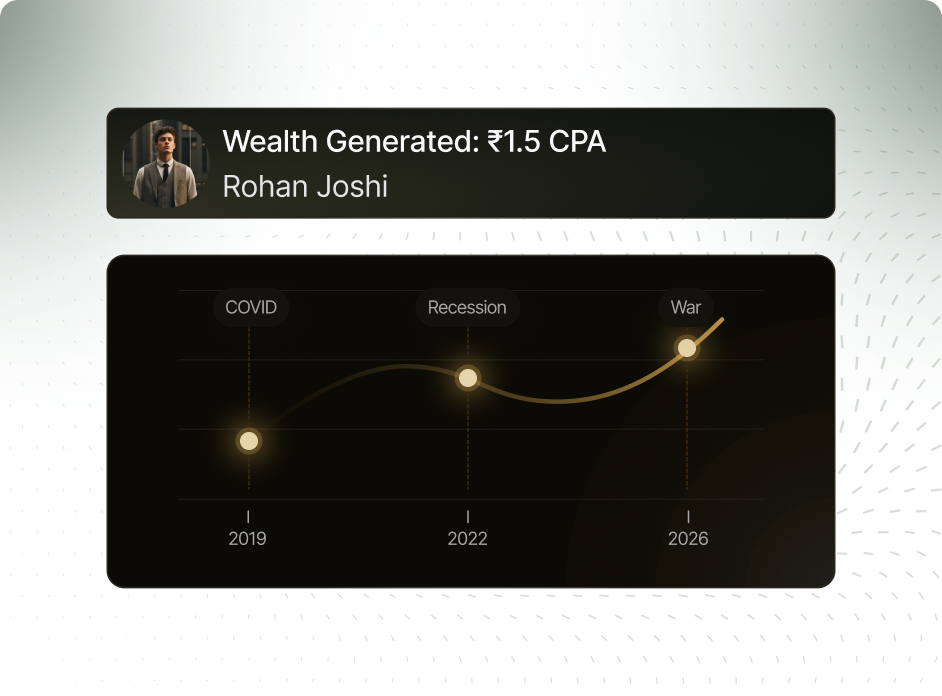 Wealth generated chart showing phased deployment of a lump sum across market cycles