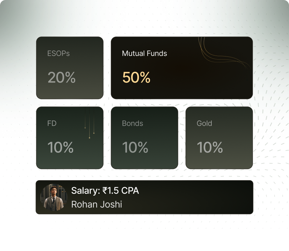 Sample HNI portfolio breakdown across ESOPs, mutual funds, FDs, bonds, and gold, with salary and advisor details