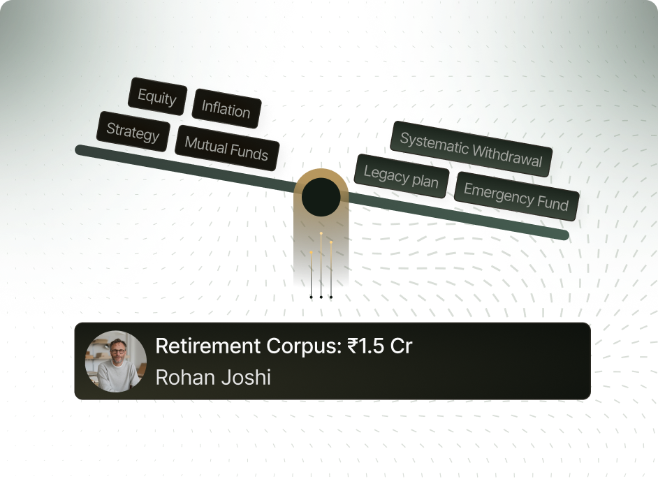 Retirement corpus of ₹1.5 Cr for Rohan Joshi, allocated across equity, mutual funds, systematic withdrawal, legacy plan, and emergency fund