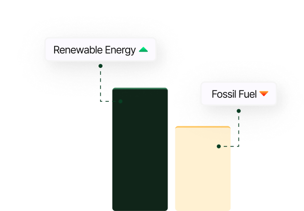 Bar chart comparing Renewable Energy and Fossil Fuel allocation